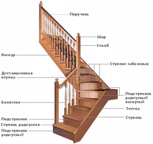 лестница в доме - схема