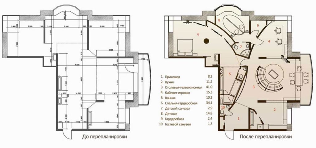 переустройство и перепланировка жилого помещения и гражд кодекс терпеливо