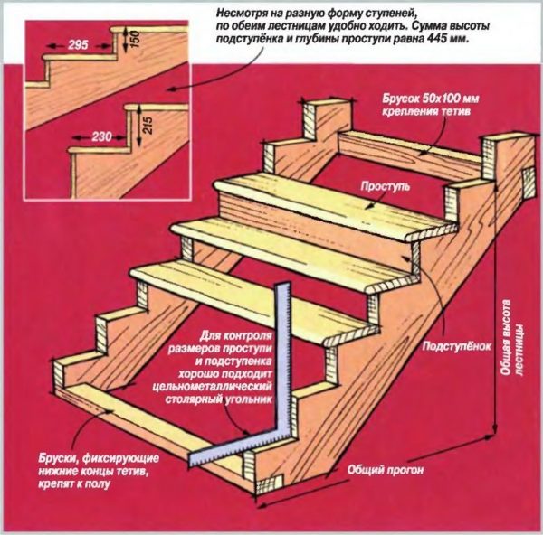 Строительство лестницы