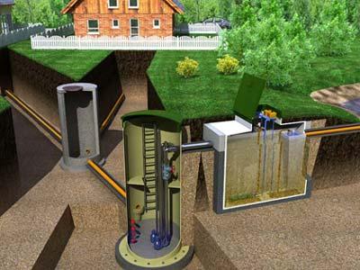 Преимущества использования канализационных насосных станций