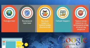 Преимущества контекстной рекламы