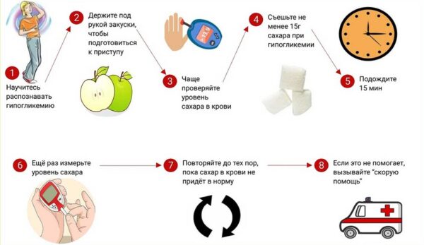 Диабет: разница является ключевым моментом