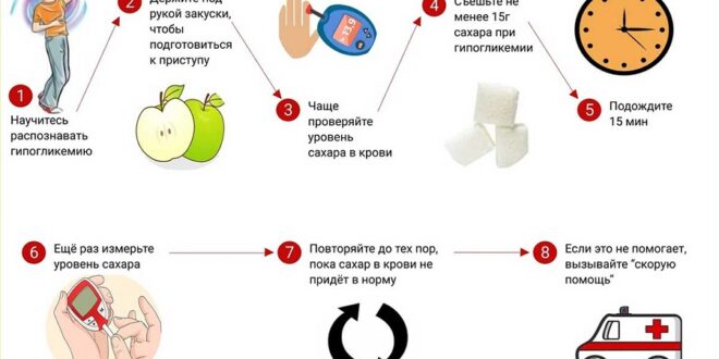 Диабет: разница является ключевым моментом